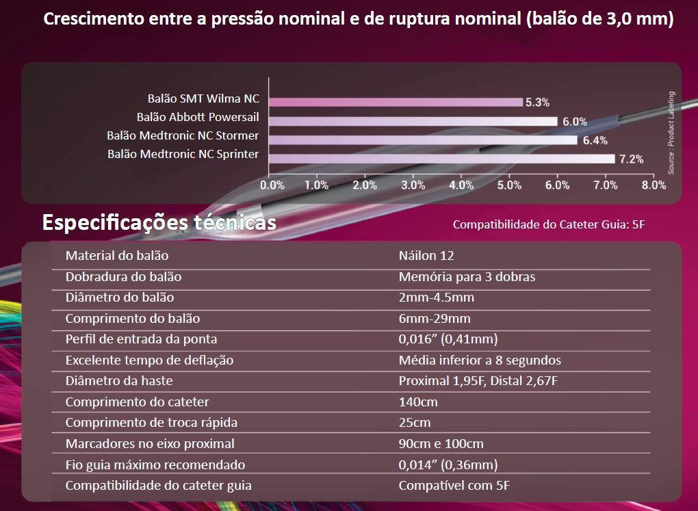 Tecmedic Nordeste