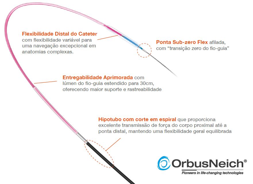 Tecmedic Nordeste