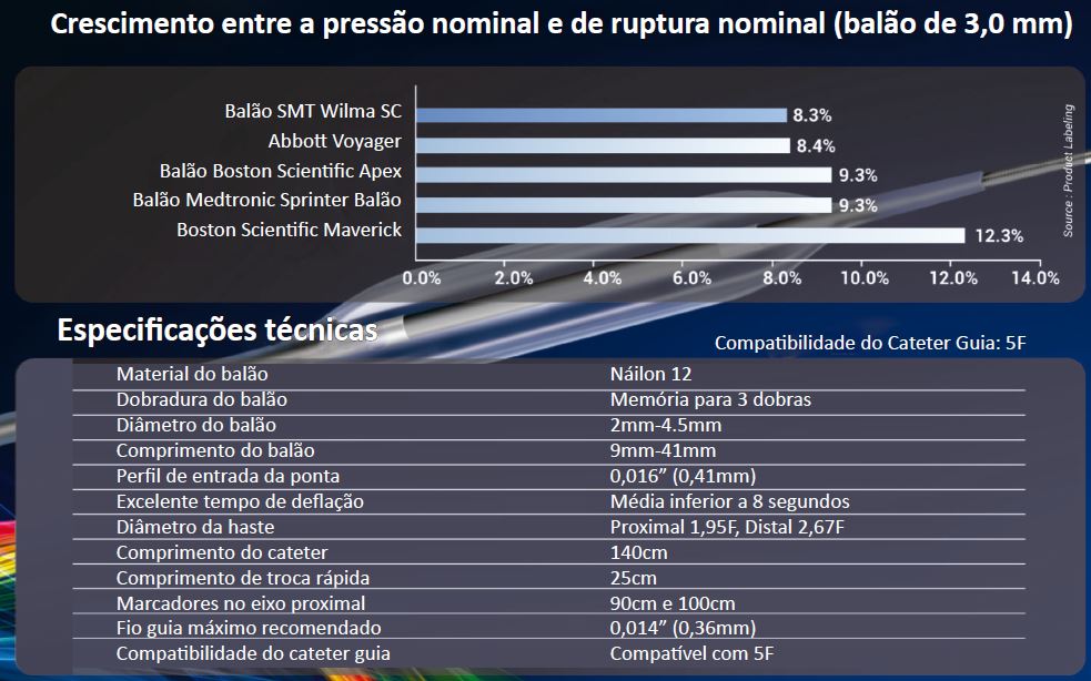 Tecmedic Nordeste