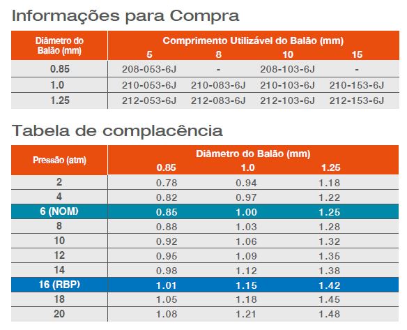 Tecmedic Nordeste