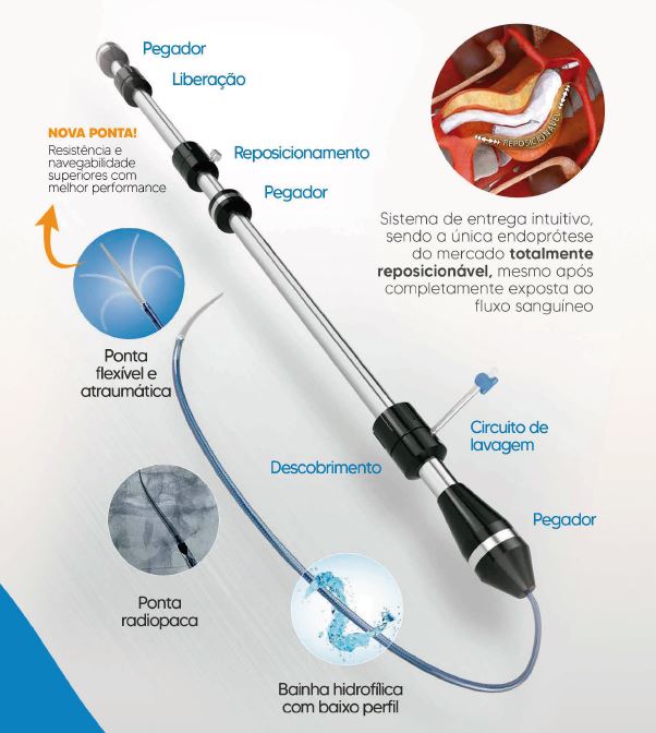 Tecmedic Nordeste