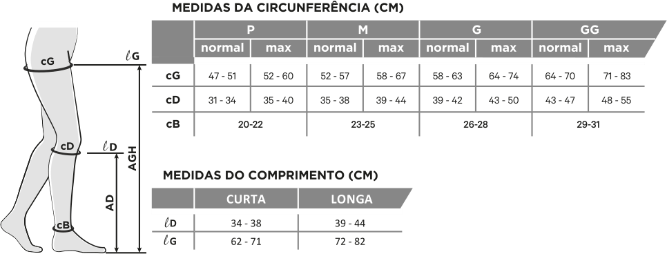 Tecmedic Nordeste