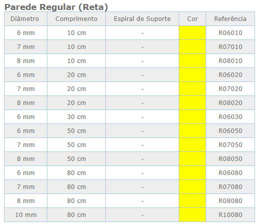 Tecmedic Nordeste