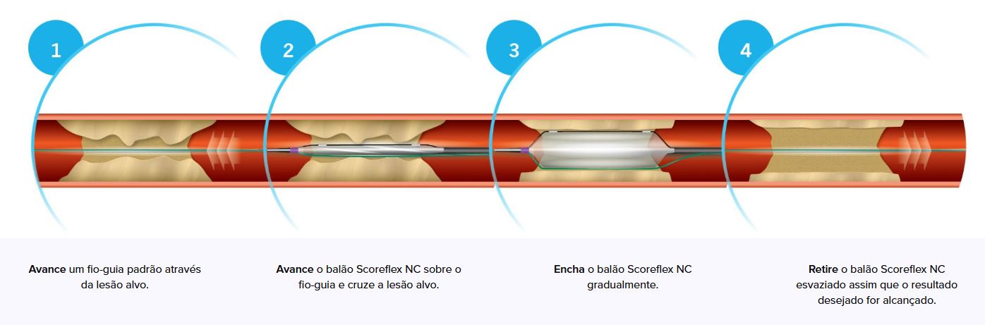 Tecmedic Nordeste