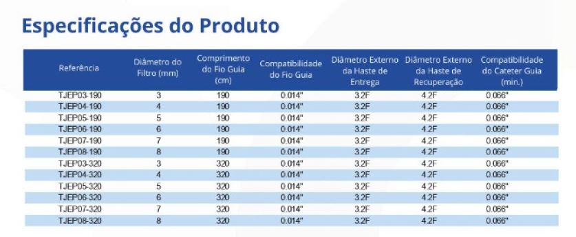 Tecmedic Nordeste